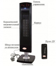 Тепловентилятор Умница ТКБ-2000Вт-ДП 